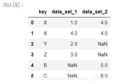 dataframe的拼接 python3 dataframe 拼接列_左外连接_07