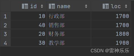 hive 分区表数据写入 hive分区表的作用_hive 分区表数据写入_18