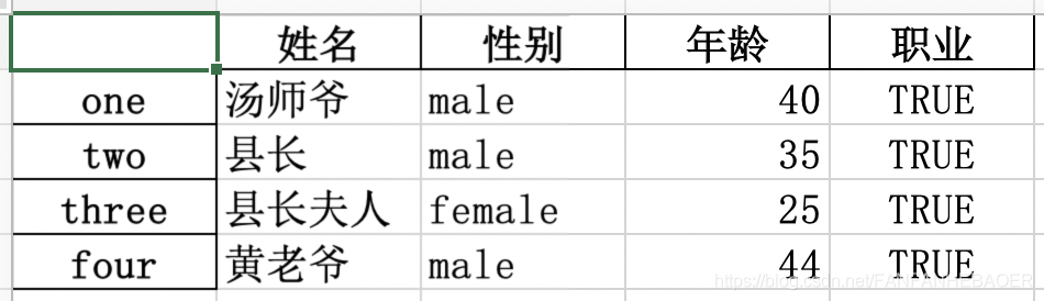 dataframe存入文件 python python保存dataframe_json_04