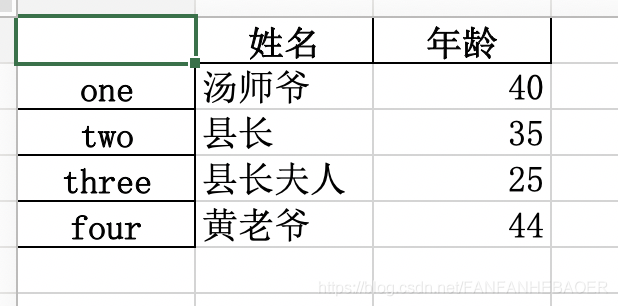 dataframe存入文件 python python保存dataframe_大数据_06