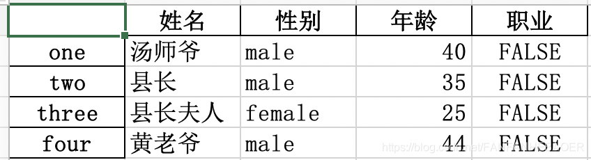 dataframe存入文件 python python保存dataframe_json_05