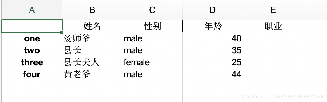 dataframe存入文件 python python保存dataframe_json_03