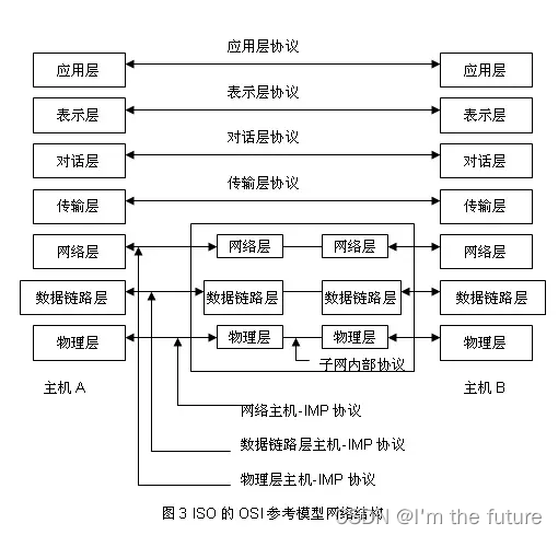 网络架构师 真题 网络基础架构师_网络工程