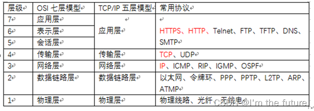 网络架构师 真题 网络基础架构师_网络工程_02