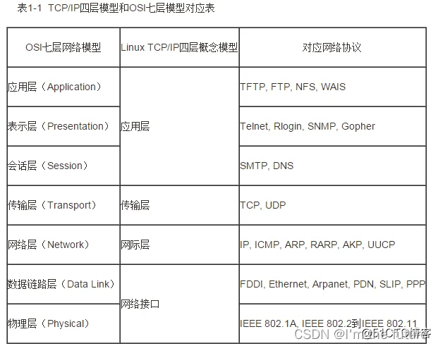 网络架构师 真题 网络基础架构师_服务器_03