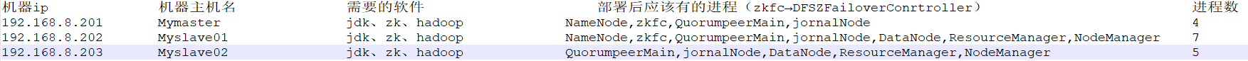 hadoop怎么修改文件名字 hadoop修改slaves文件_hadoop