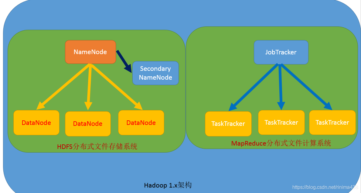 hadoop技术的发展历史 简述hadoop的发展历程_xml_03