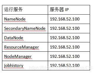 hadoop技术的发展历史 简述hadoop的发展历程_hadoop_08