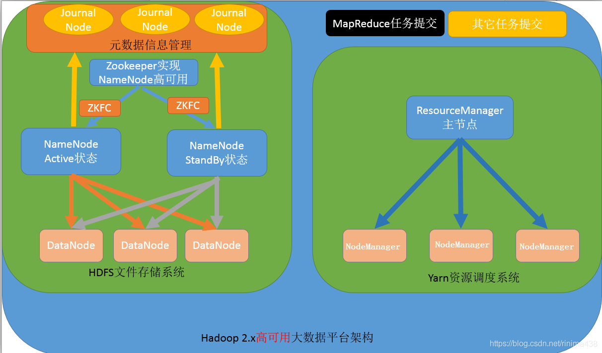 hadoop技术的发展历史 简述hadoop的发展历程_xml_06