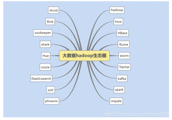 hadoop技术的发展历史 简述hadoop的发展历程_hadoop