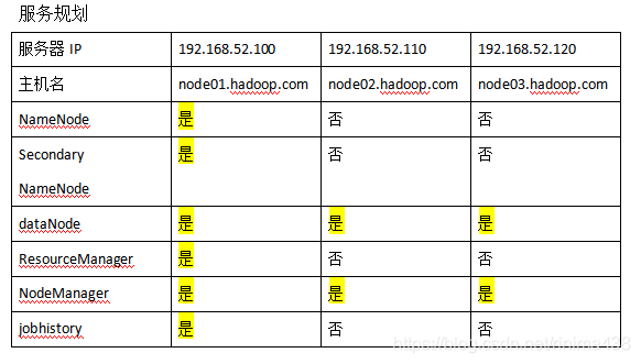 hadoop技术的发展历史 简述hadoop的发展历程_数据_10