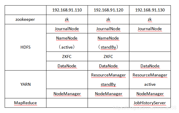 hadoop技术的发展历史 简述hadoop的发展历程_hadoop_11