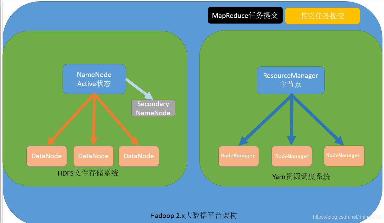 hadoop技术的发展历史 简述hadoop的发展历程_hadoop_04