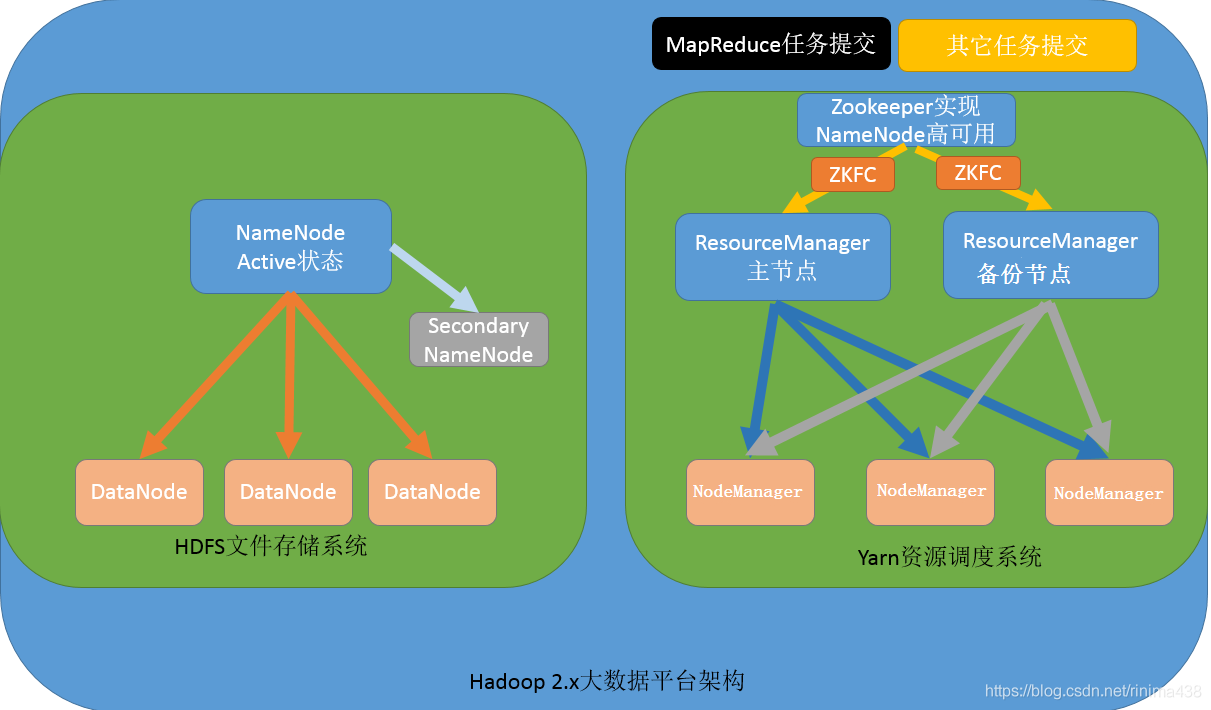 hadoop技术的发展历史 简述hadoop的发展历程_hadoop技术的发展历史_05