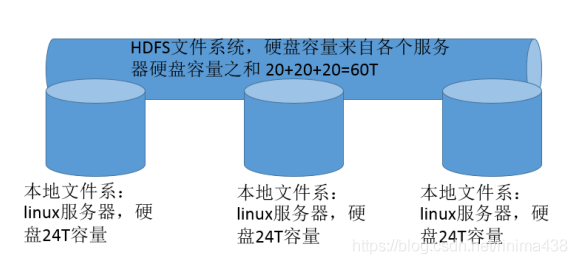 hadoop技术的发展历史 简述hadoop的发展历程_数据_16