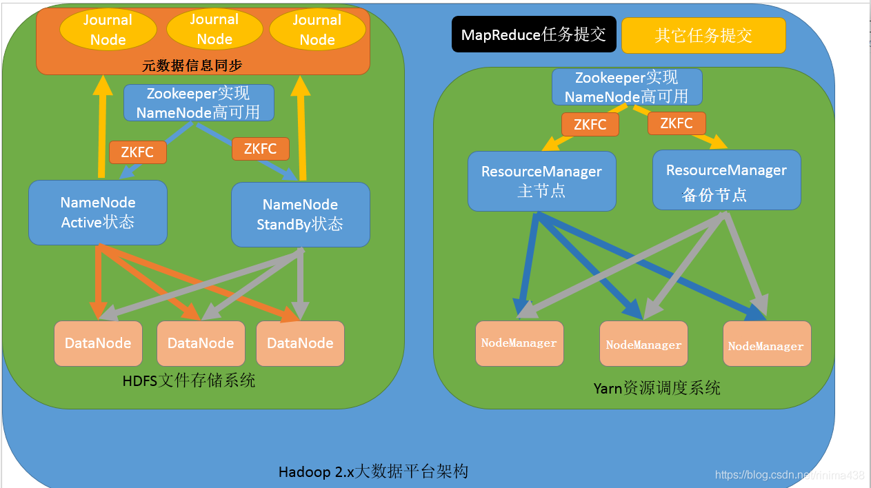 hadoop技术的发展历史 简述hadoop的发展历程_数据_07