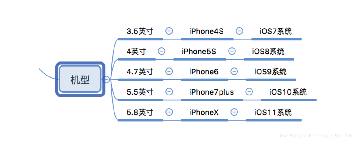 ios 兼容包 苹果兼容版本什么意思_ios 兼容包_03