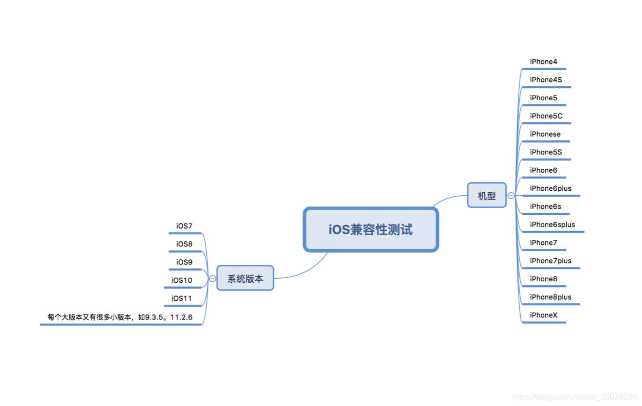 ios 兼容包 苹果兼容版本什么意思_iOS