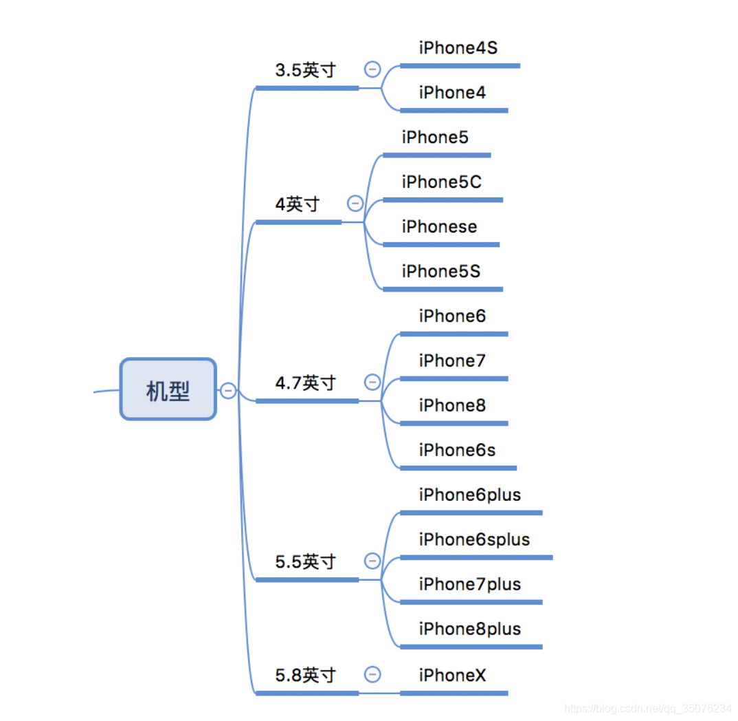 ios 兼容包 苹果兼容版本什么意思_iOS_02