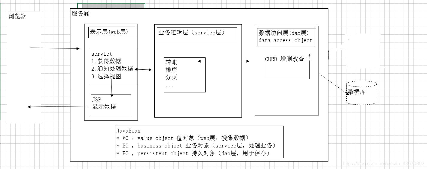 java 三层架构代码 java三层架构是哪三层_java 三层架构代码