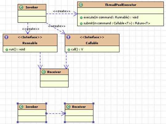 gof java设计模式 java设计模式实战_设计模式_21