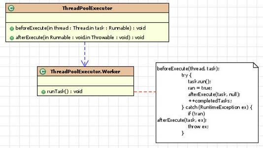 gof java设计模式 java设计模式实战_java_18