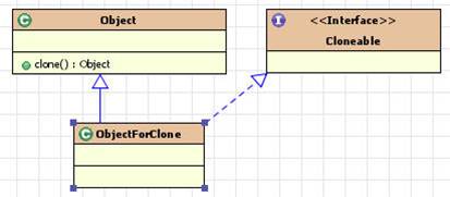 gof java设计模式 java设计模式实战_类图_07