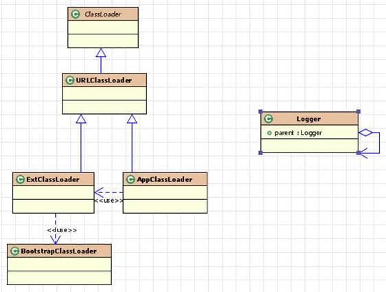 gof java设计模式 java设计模式实战_类图_20