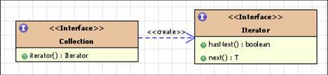 gof java设计模式 java设计模式实战_java_15