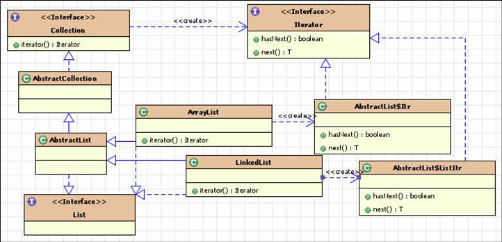 gof java设计模式 java设计模式实战_gof java设计模式_04