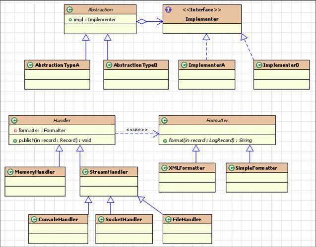 gof java设计模式 java设计模式实战_gof java设计模式_09