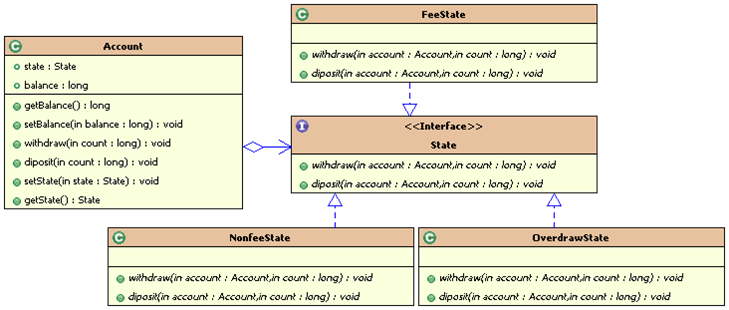 gof java设计模式 java设计模式实战_设计模式_22