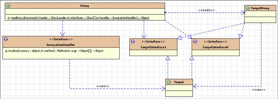 gof java设计模式 java设计模式实战_后端_14