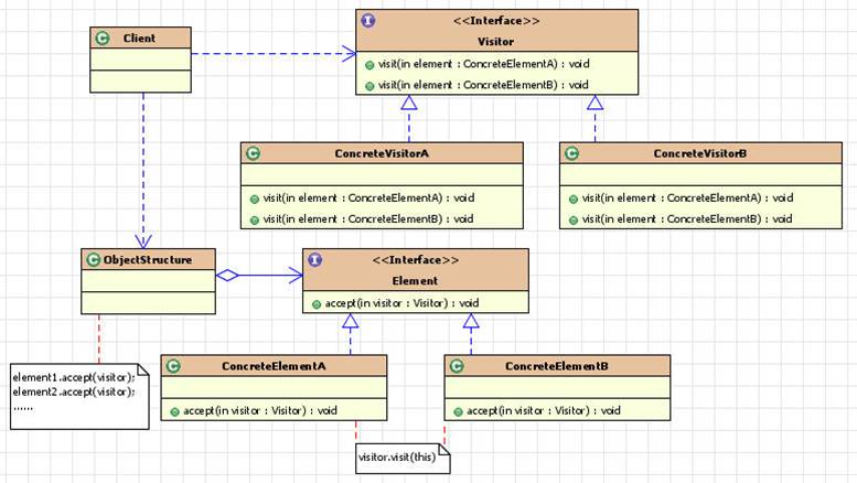 gof java设计模式 java设计模式实战_后端_23