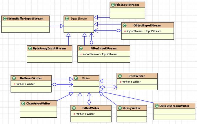 gof java设计模式 java设计模式实战_类图_11