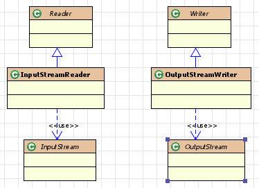 gof java设计模式 java设计模式实战_类图_08