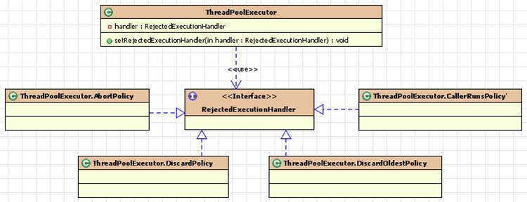 gof java设计模式 java设计模式实战_gof java设计模式_19