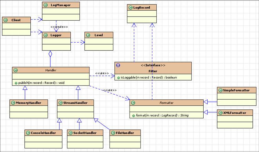 gof java设计模式 java设计模式实战_类图_12