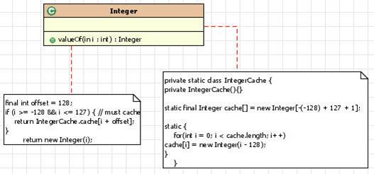 gof java设计模式 java设计模式实战_设计模式_13