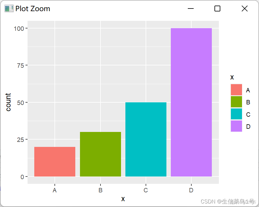 ggplot python 柱状图 ggplot绘制柱状图_柱状图_03