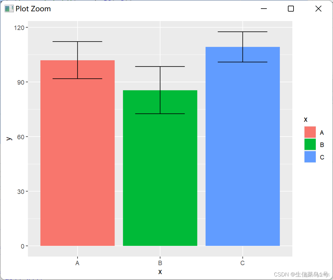 ggplot python 柱状图 ggplot绘制柱状图_r语言_07