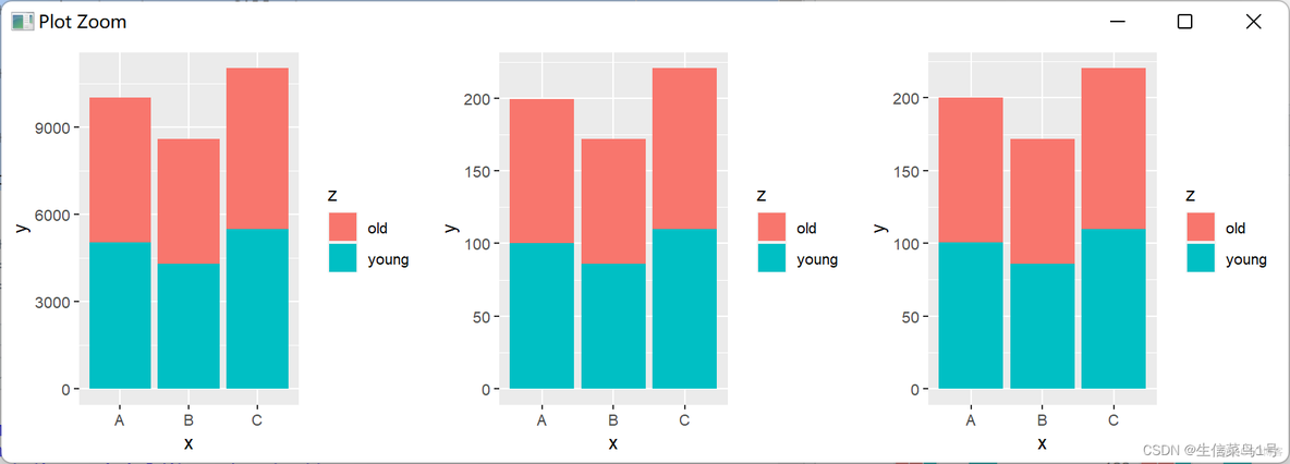 ggplot python 柱状图 ggplot绘制柱状图_r语言_05