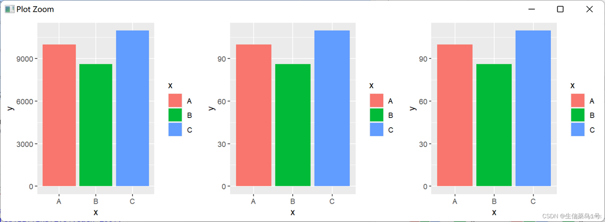 ggplot python 柱状图 ggplot绘制柱状图_ggplot python 柱状图_04