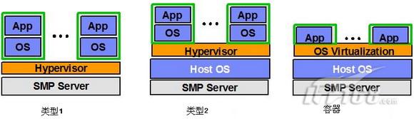 x86服务器总线架构 x86服务器种类_系统文件