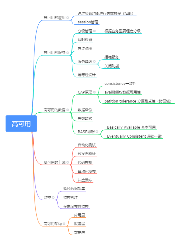 互联网架构演进 互联网架构设计_互联网架构演进_03