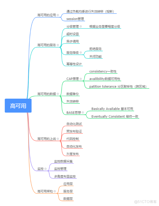 互联网架构演进 互联网架构设计_数据库_03