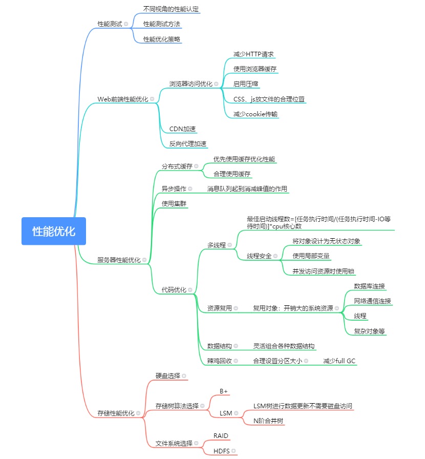 互联网架构演进 互联网架构设计_架构_02