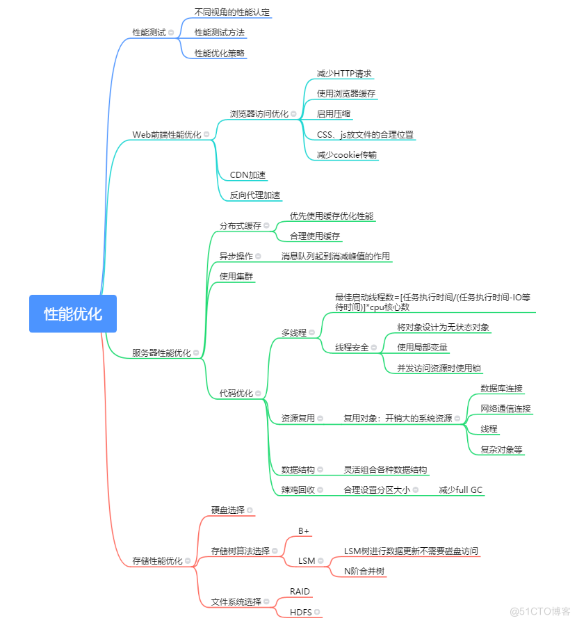 互联网架构演进 互联网架构设计_互联网架构演进_02