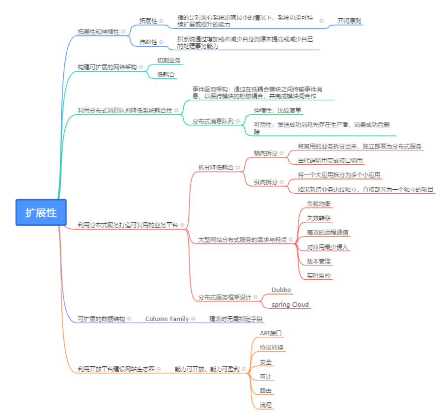 互联网架构演进 互联网架构设计_互联网架构演进_05