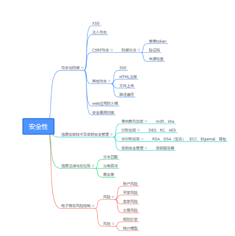 互联网架构演进 互联网架构设计_性能优化_06